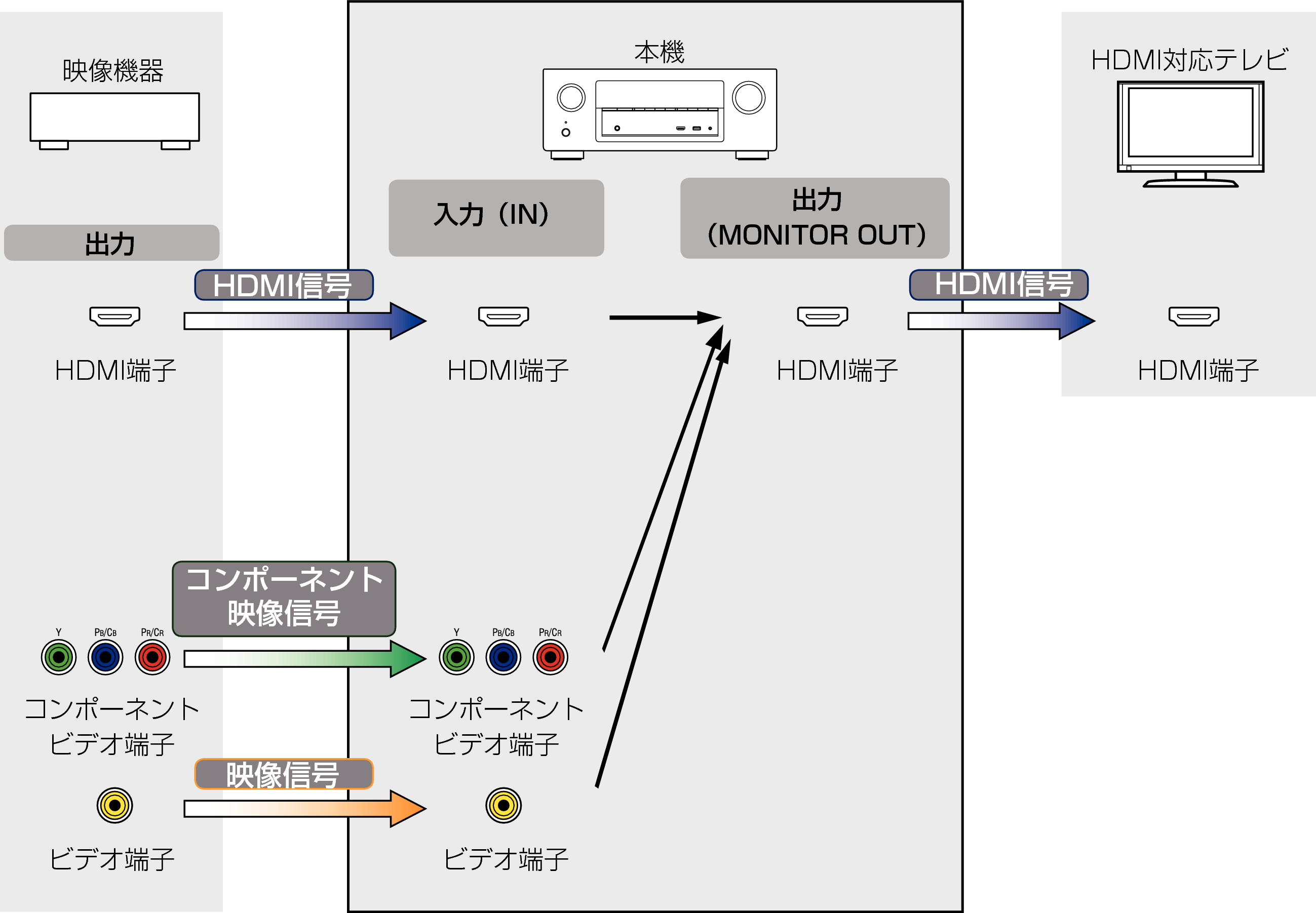 Pict VideoConversion AVRX2100WJPE2
